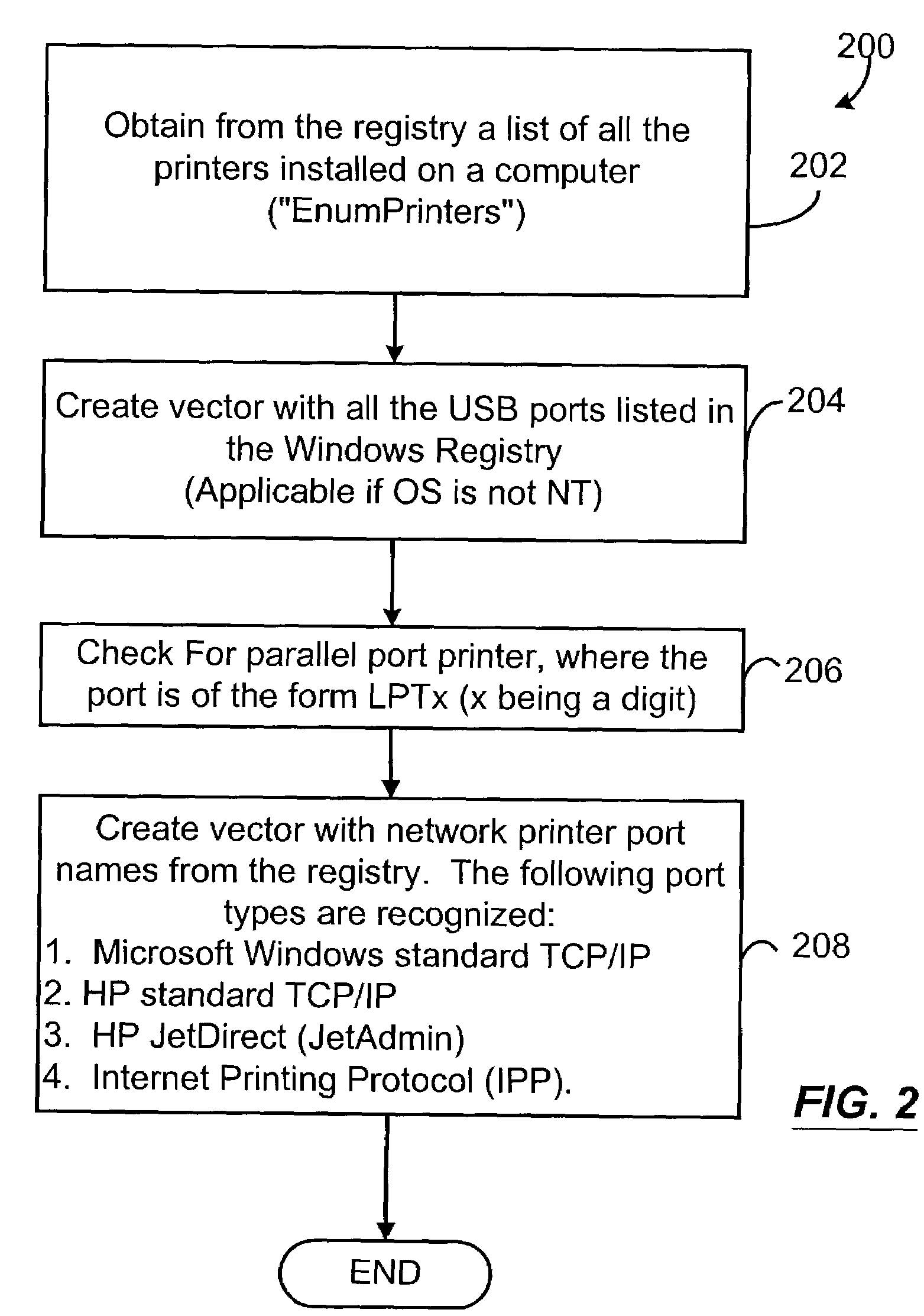 Method and apparatus for automating printer and printer driver diagnostics and repair