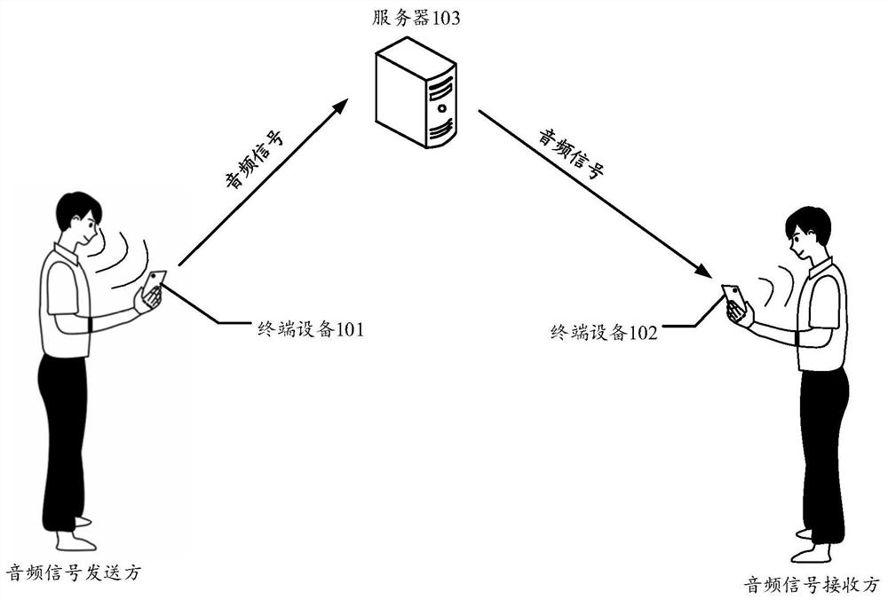 Audio processing method and device, intelligent equipment and storage medium