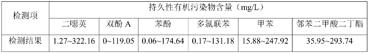 A kind of industrial sewage treatment method