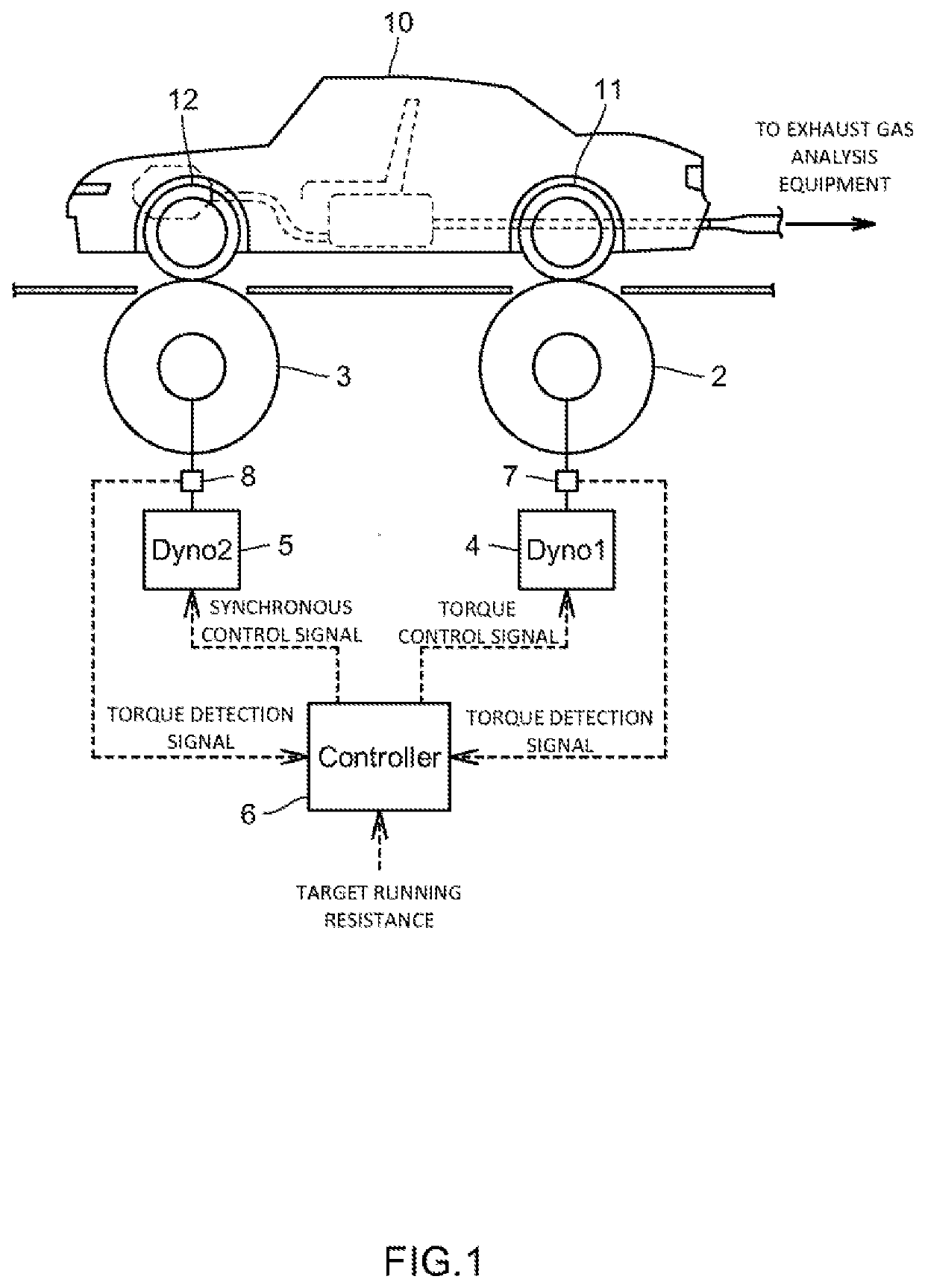 Chassis dynamometer, control method for the same, and chassis dynamometer program