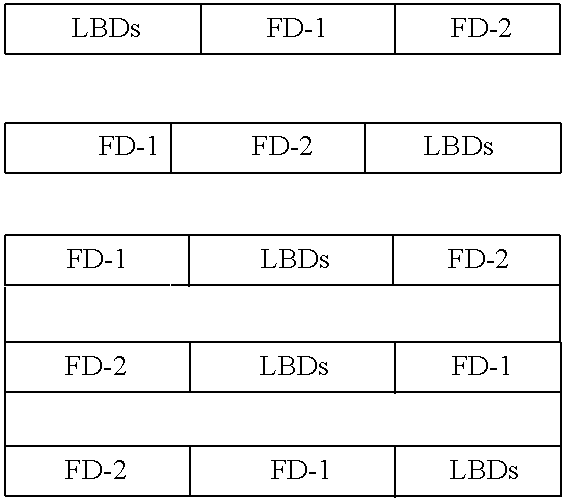 Regulation of gene expression using single-chain, monomeric, ligand dependent polypeptide switches