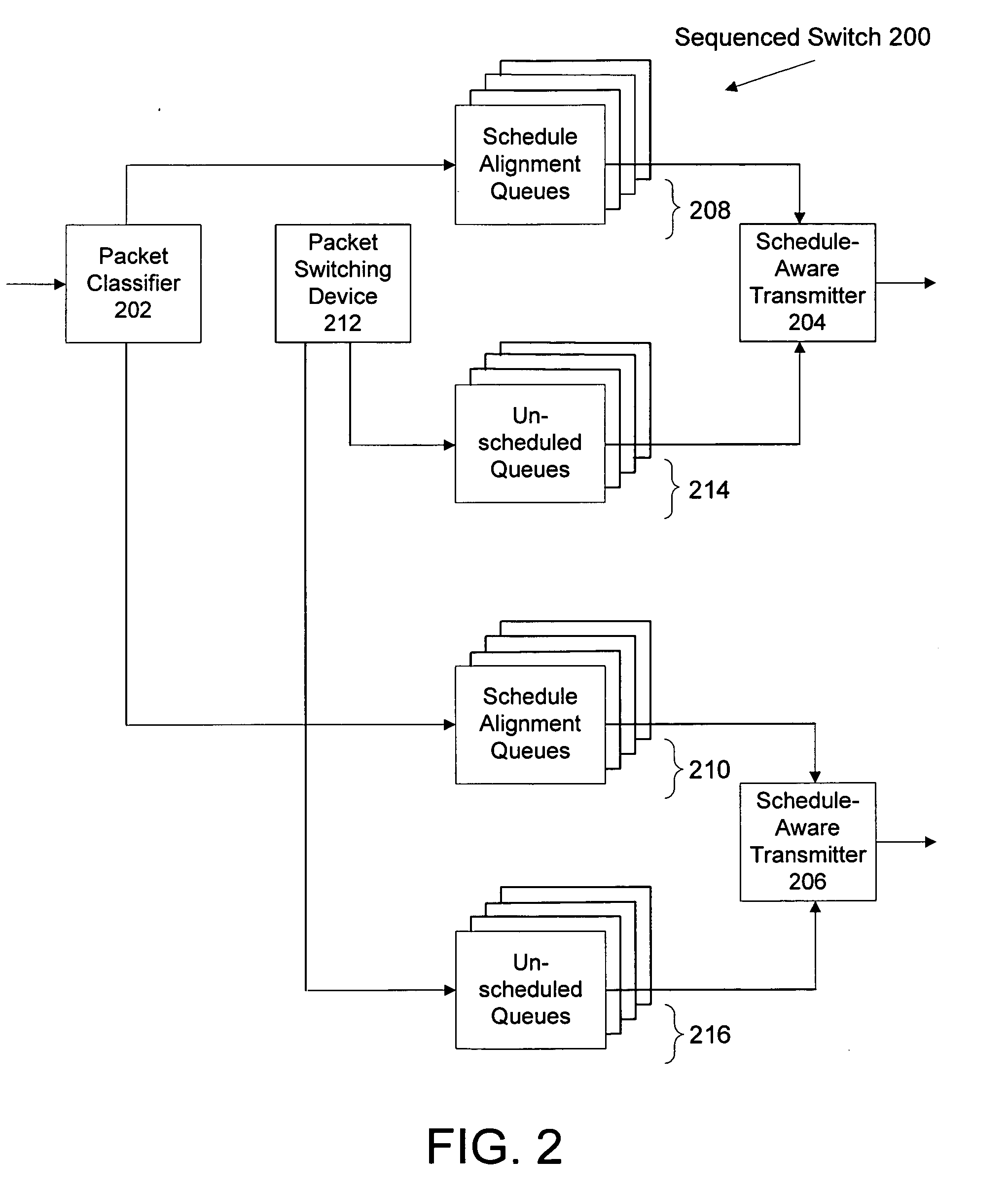 Systems and methods for the schedule alignment of a packet flow