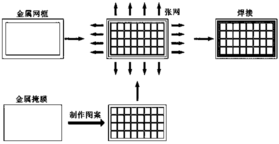 Metal mask manufacturing method and metal screen frame