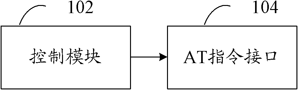 Method and system for allocating numbers to communication modules and number allocating terminal equipment