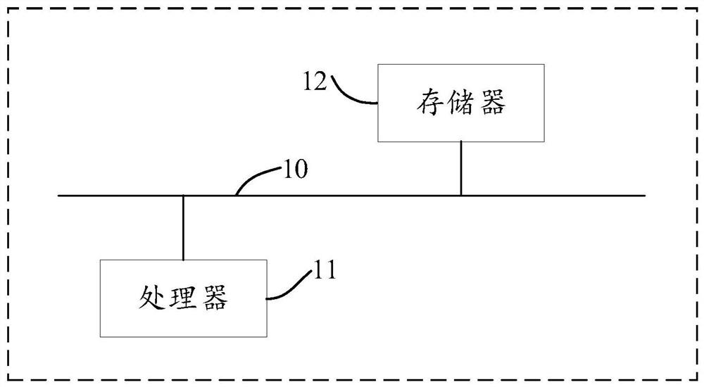 Semantic segmentation method and device based on few samples, electronic equipment and storage medium