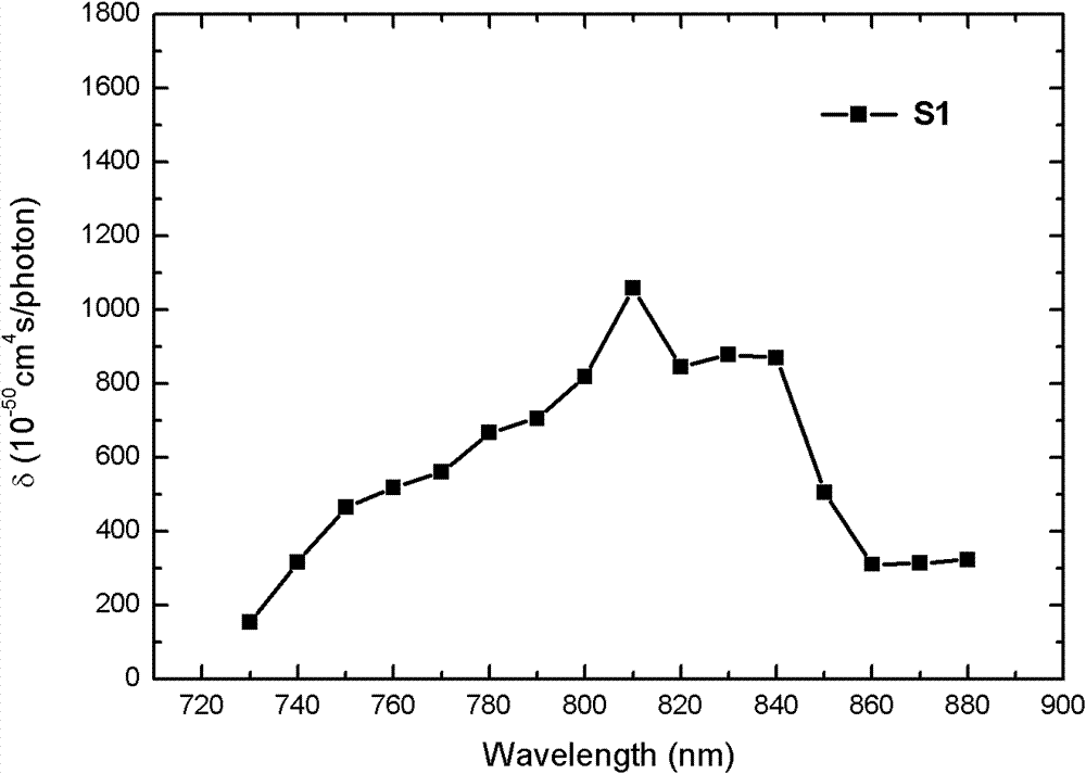 Chemical amplification-type positive photoresist, preparation method and application thereof in two-photon fine processing