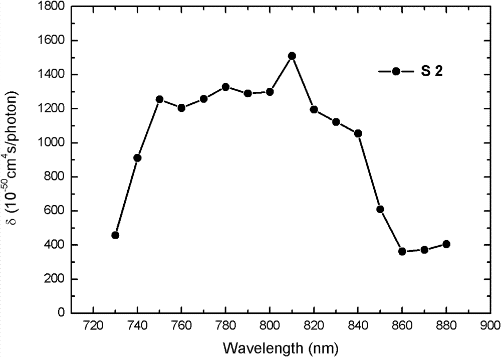 Chemical amplification-type positive photoresist, preparation method and application thereof in two-photon fine processing