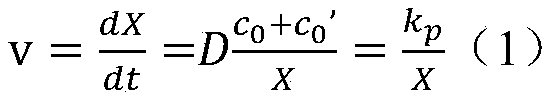 Method for calculating thickness of oxide film of martensite heat-resistant steel under supercritical high-temperature steam