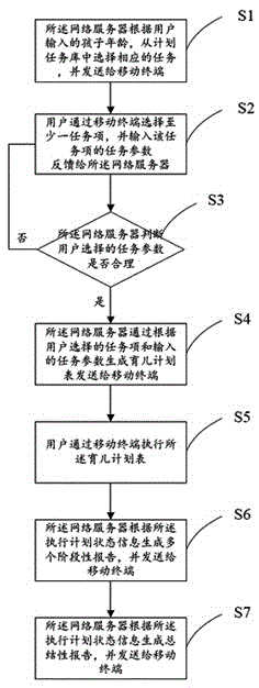 Interactive customization planned teaching system, and teaching method thereof