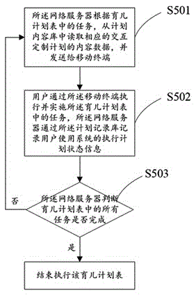 Interactive customization planned teaching system, and teaching method thereof