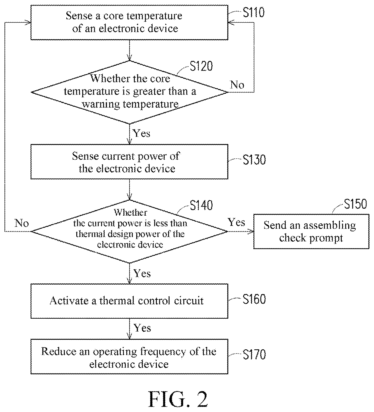 Method for detecting heat dissipation and electronic device