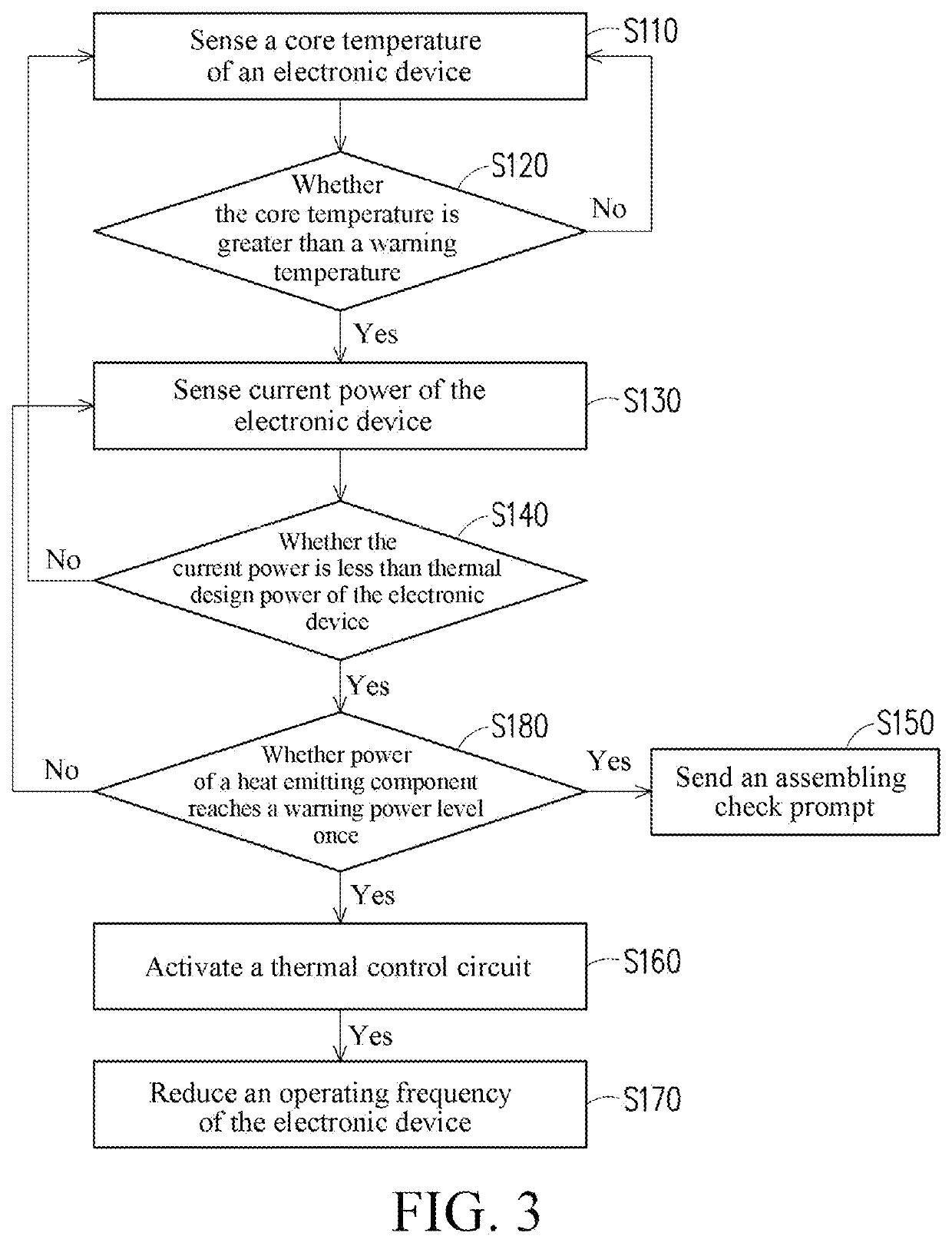 Method for detecting heat dissipation and electronic device