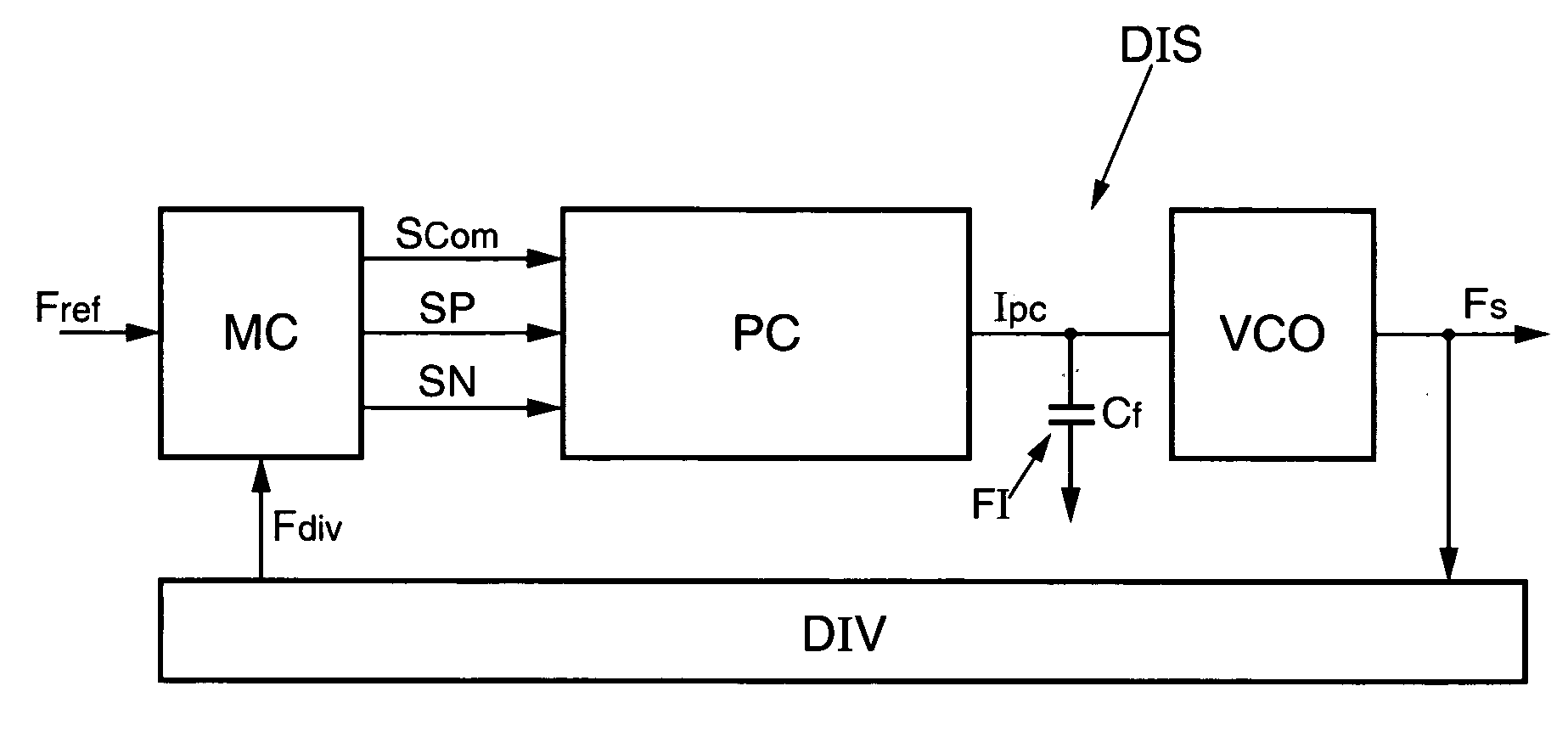 Method of correcting the phase difference between two input signals of a phase-locked loop and associated device