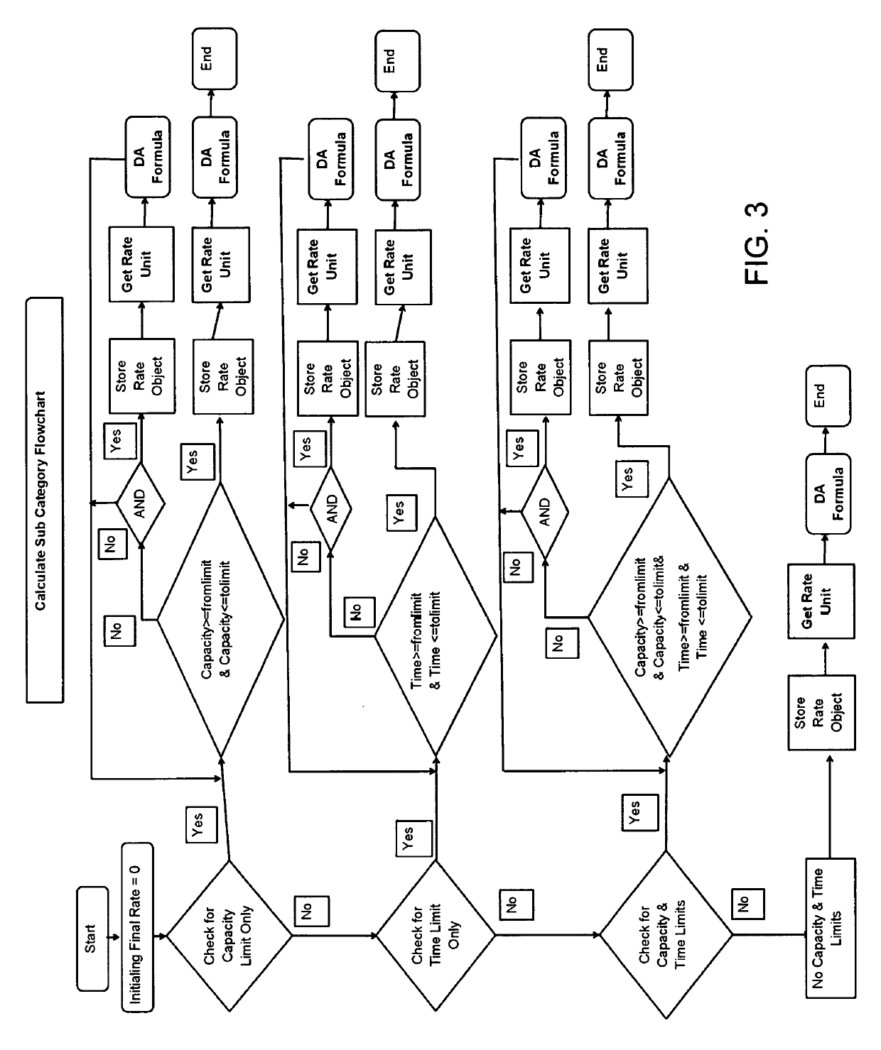 Computerized Method for Calculating a Port Disbursement Account