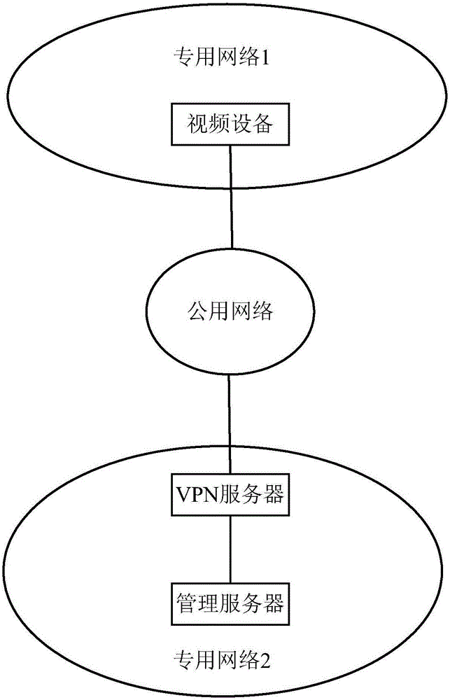 IP address managing method, device and system