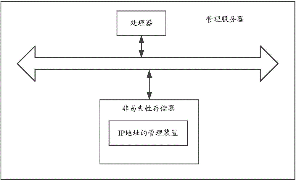 IP address managing method, device and system