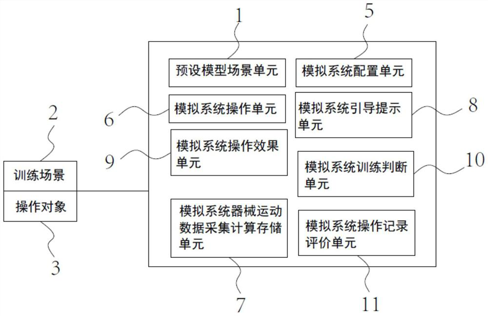 Training system and method for virtual simulation laparoscopic surgery two-hand coordinated transmission