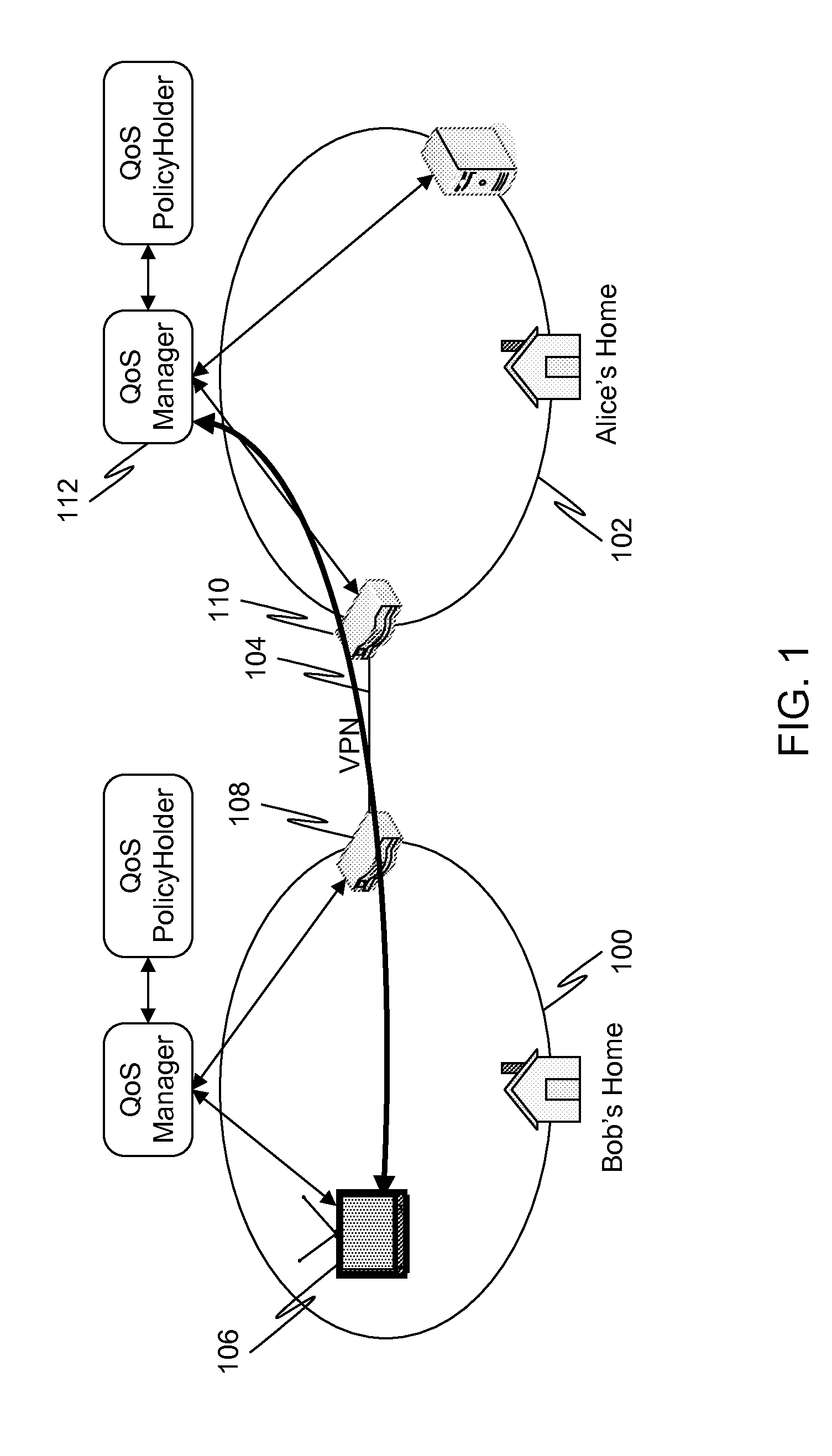 Quality of service management for home-to-home connections