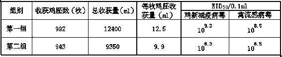 Newcastle disease and bird flu specificity virus diluent and preparation method thereof