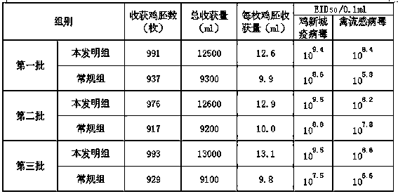 Newcastle disease and bird flu specificity virus diluent and preparation method thereof