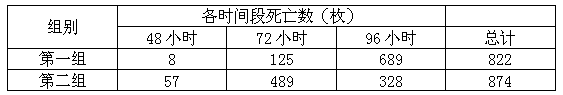 Newcastle disease and bird flu specificity virus diluent and preparation method thereof