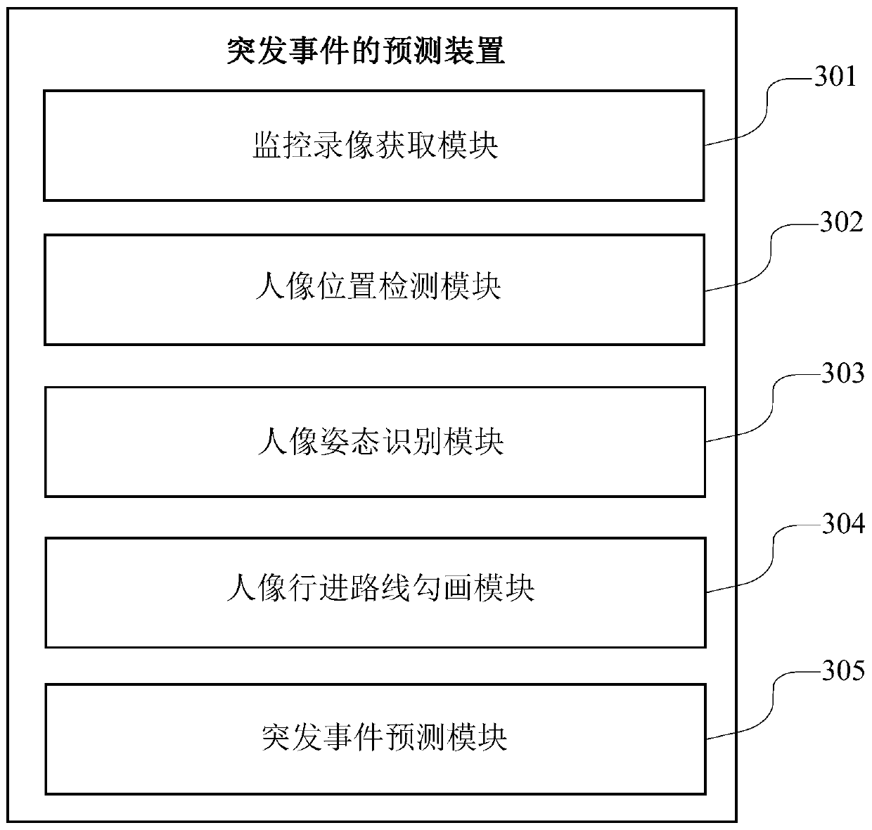 Emergency prediction method and device, storage medium and server