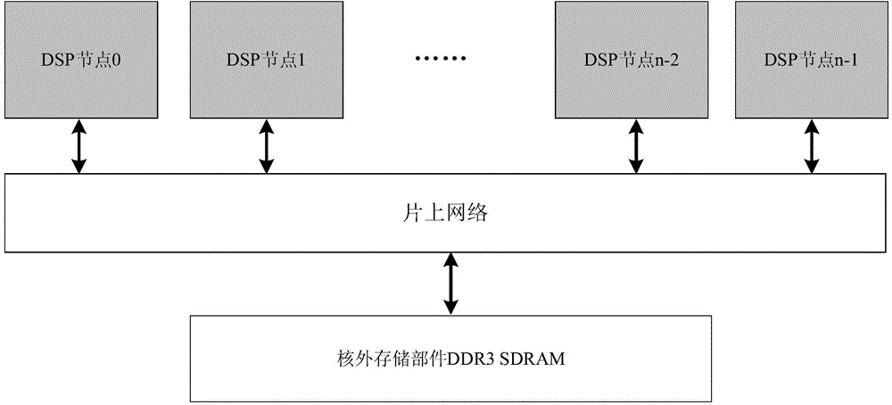 Multi-core DMA (direct memory access) subsection data transmission method used for GPDSP (general purpose digital signal processor) and adopting slave counting