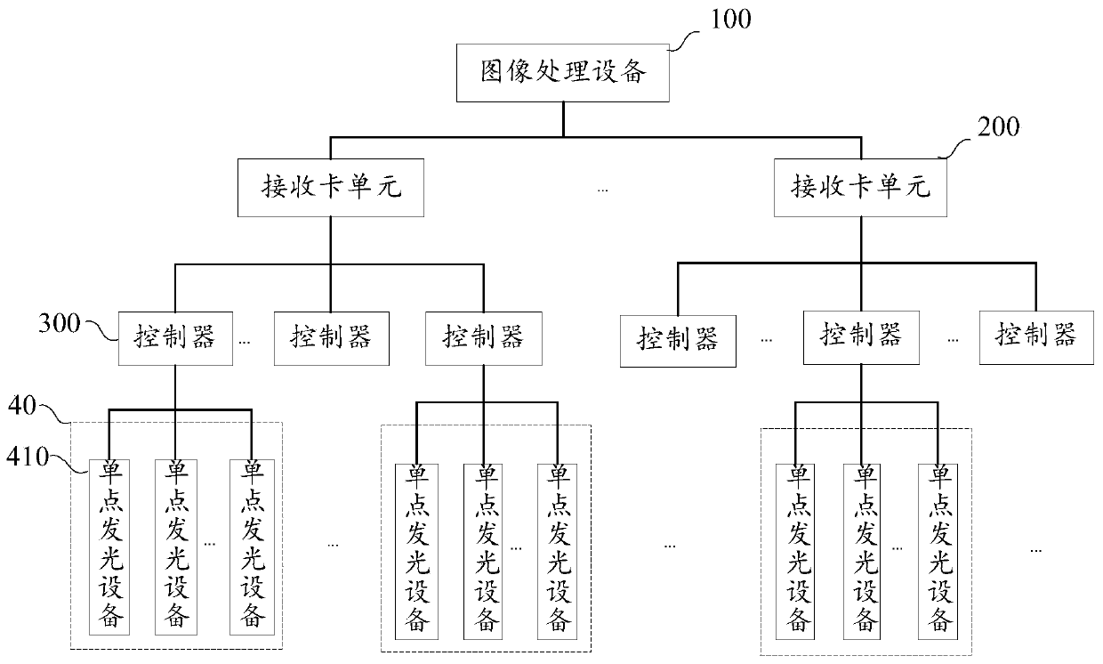 Huge image display system integrated in venue and control method