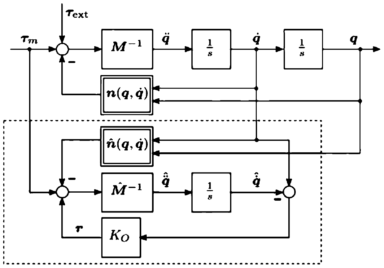 Robot collision detection method and device, storage medium and robot