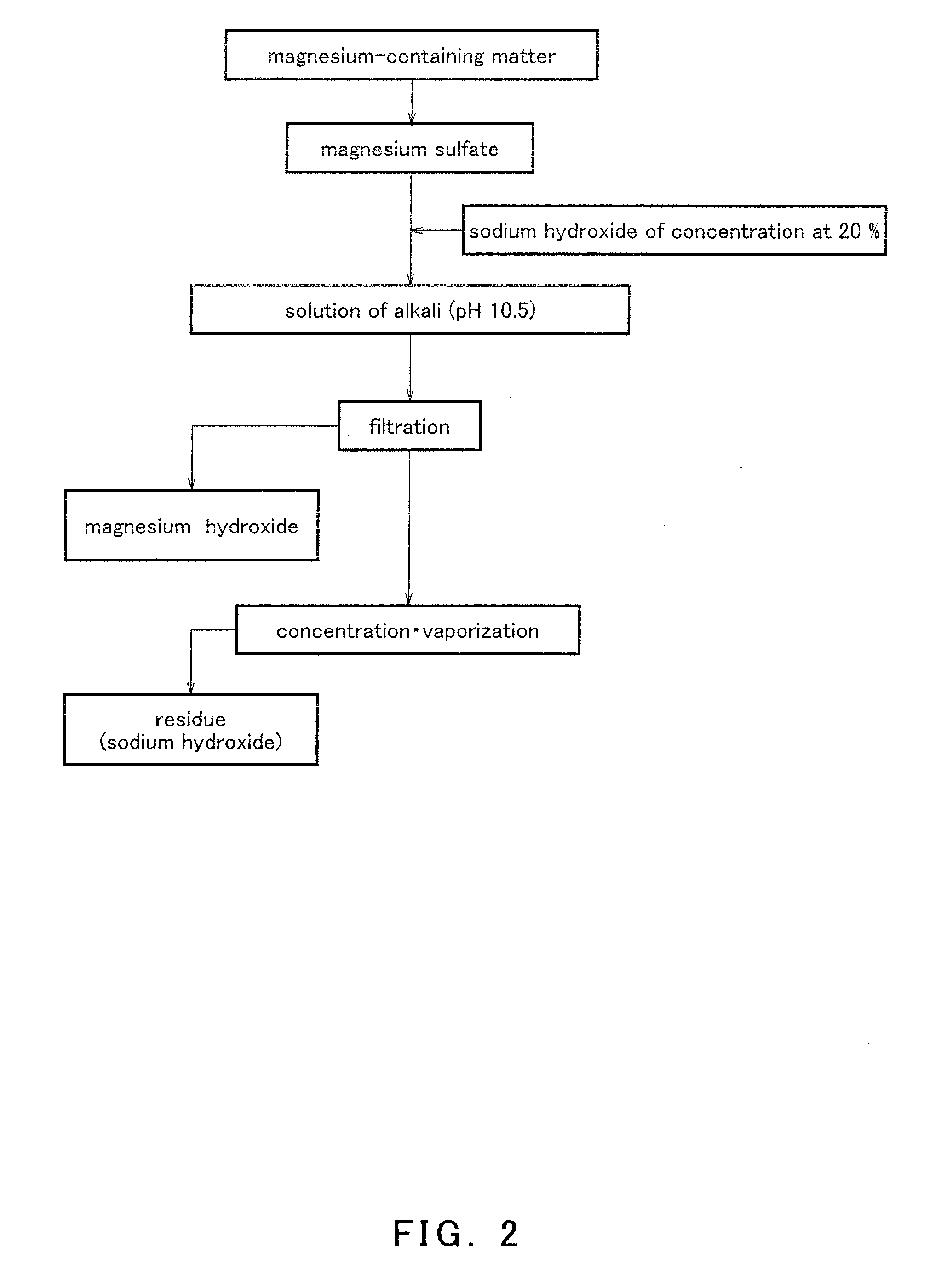 Magnesium hydroxide, method for producing magnesium hydroxide and a fire retardant comprising the magnesium hydroxide, and a fire-retarded resin composition containing the magnesium hydroxide