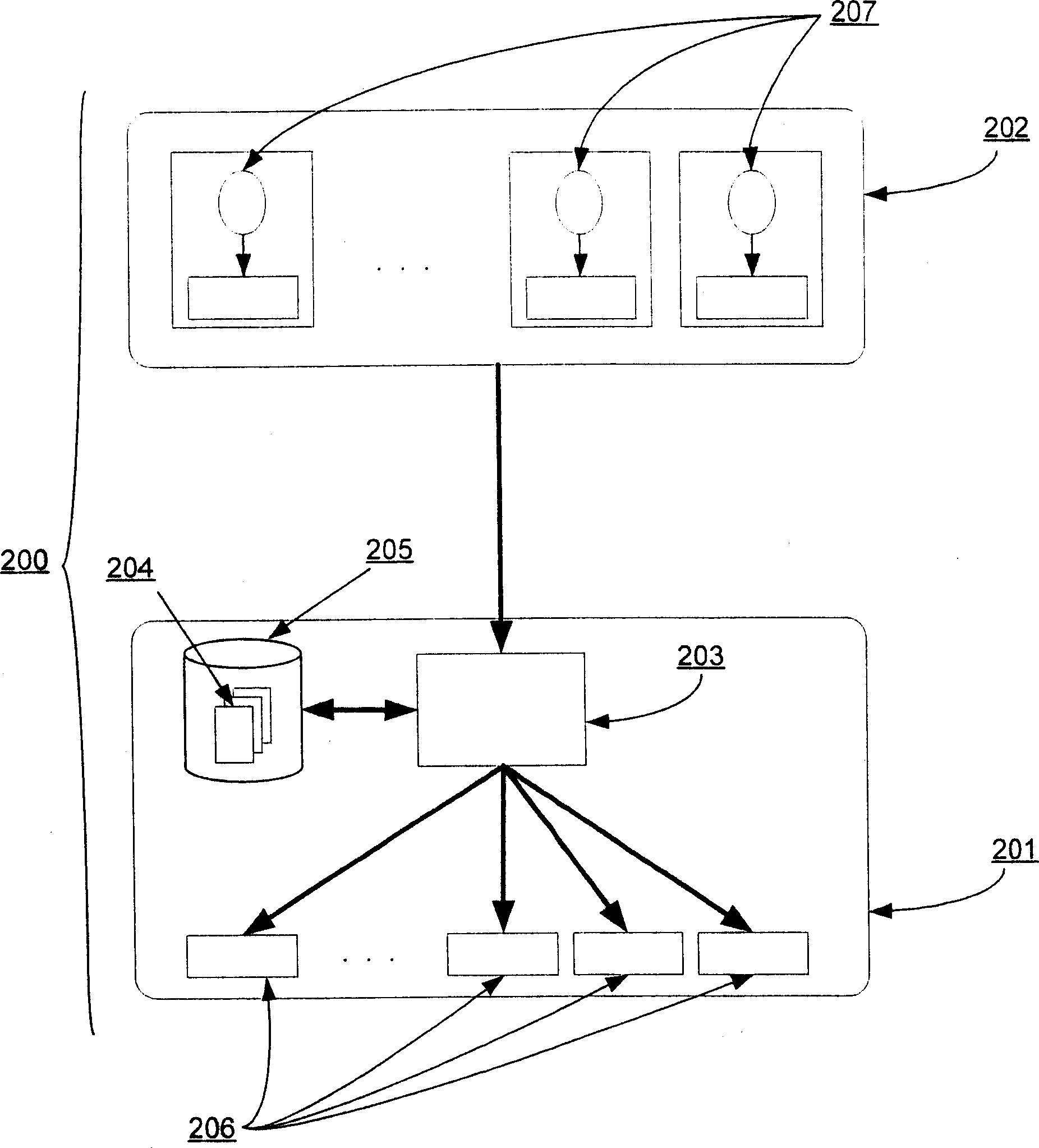 Labeling gateway for compartmented multi-operator network elements over heterogeneous network