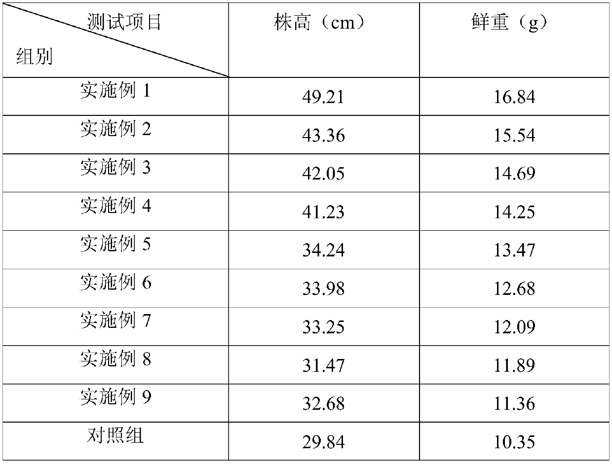 Soilless culture nutrient solution for promoting rooting of kaffir lily and preparation method of soilless culture nutrient solution