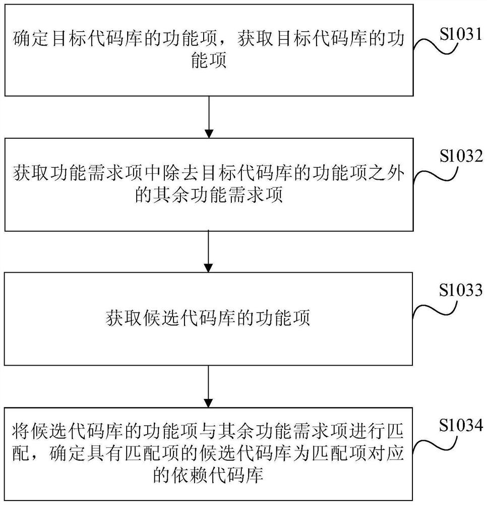 Method and device for realizing code base conversion SDK based on srp