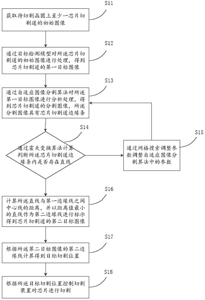 Chip cutting control method and system, equipment and computer readable storage medium