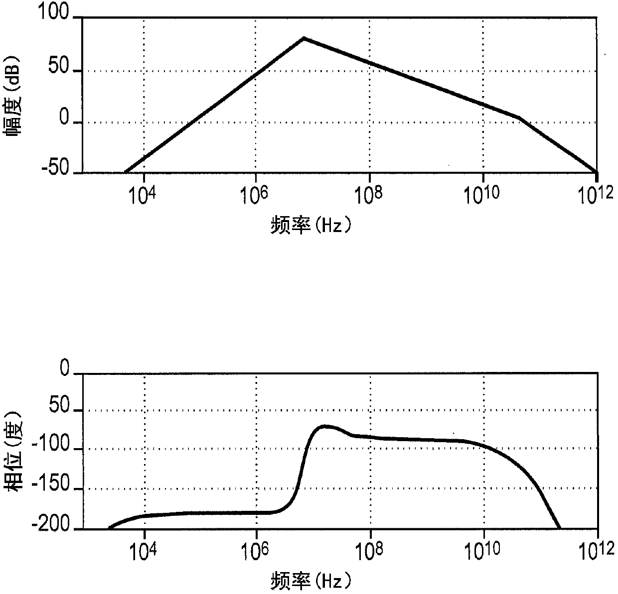 Wideband signal processing