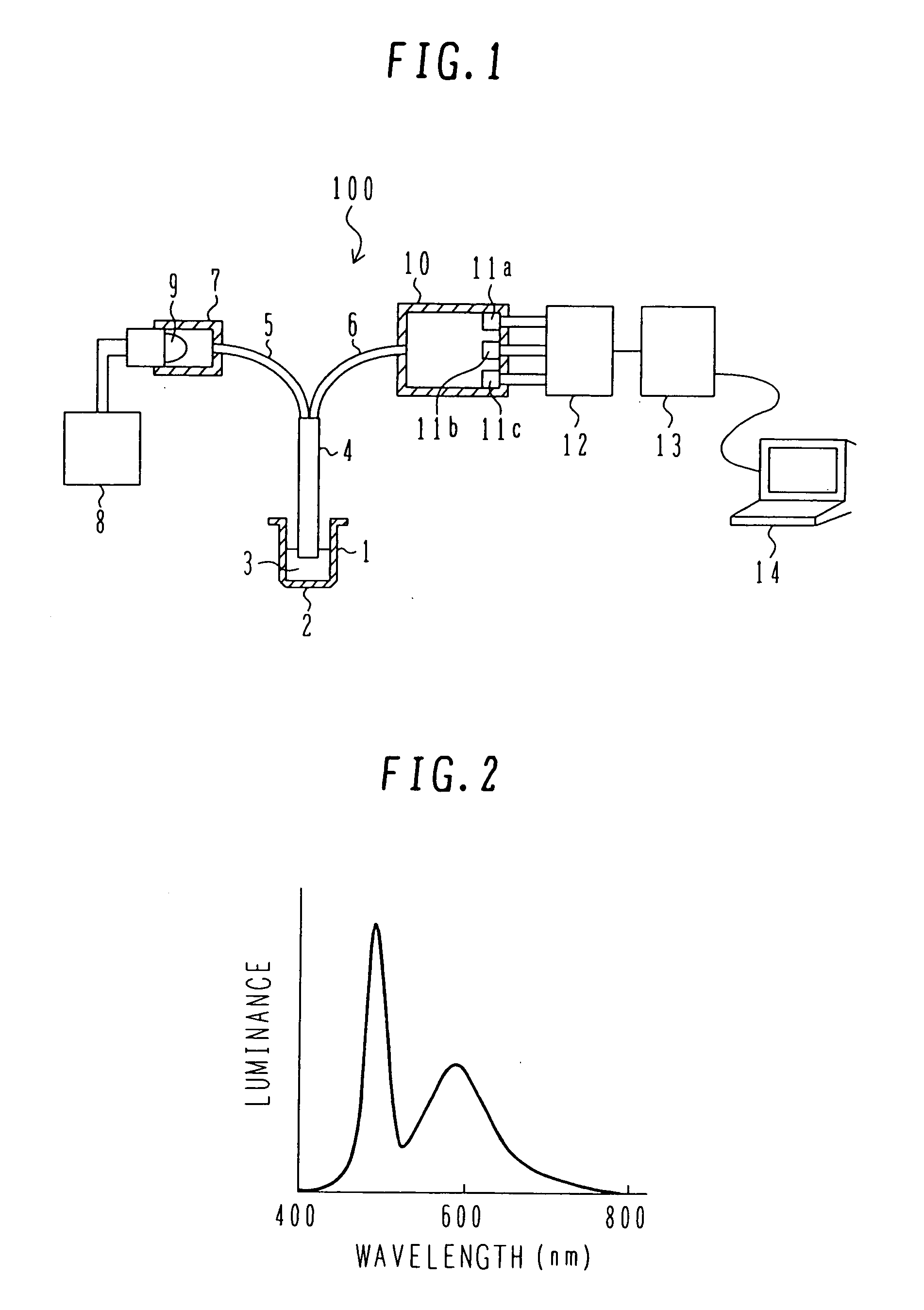 Optical biosensor for biomolecular interaction analysis