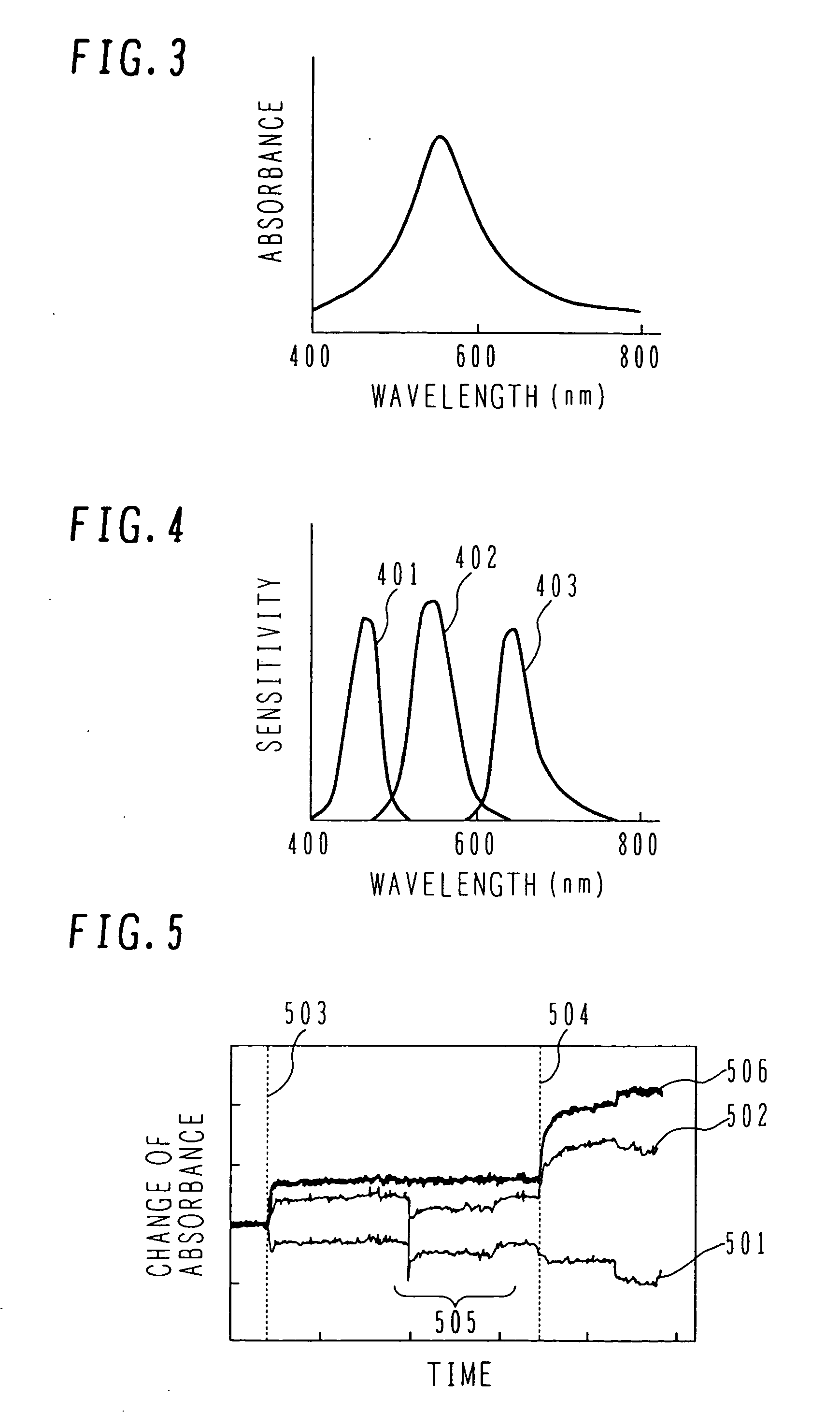 Optical biosensor for biomolecular interaction analysis