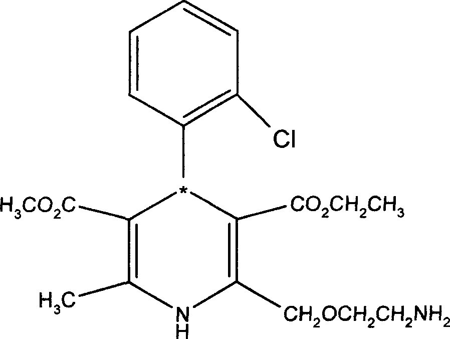 Resolution method of optically active amlodipine