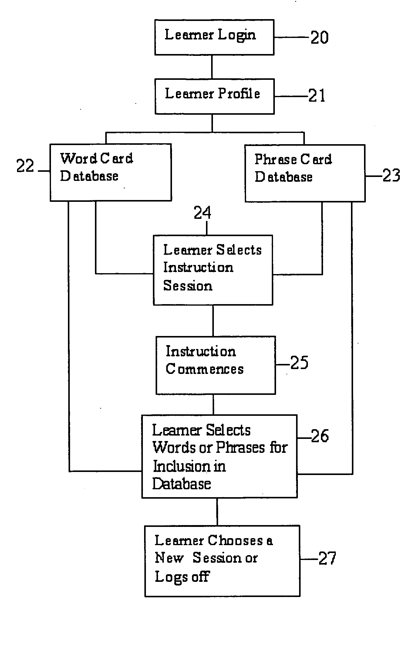 Method of teaching a foreign language of a multi-user network requiring materials to be presented in audio and digital text format