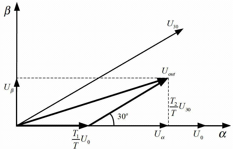 Voltage space vector PWM (pulse width modulation) control method based on three-phase independent H-bridge drive circuit