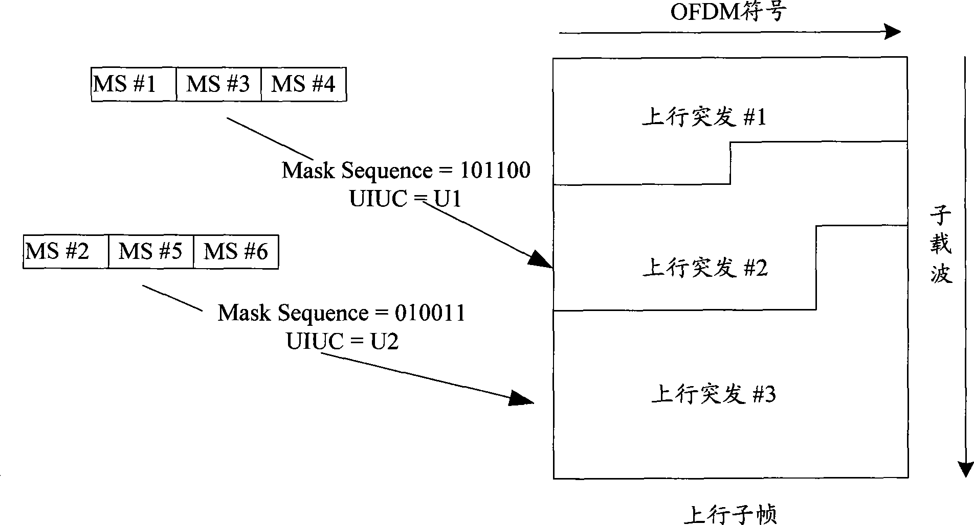 Method for reducing ascending resource assignation overhead