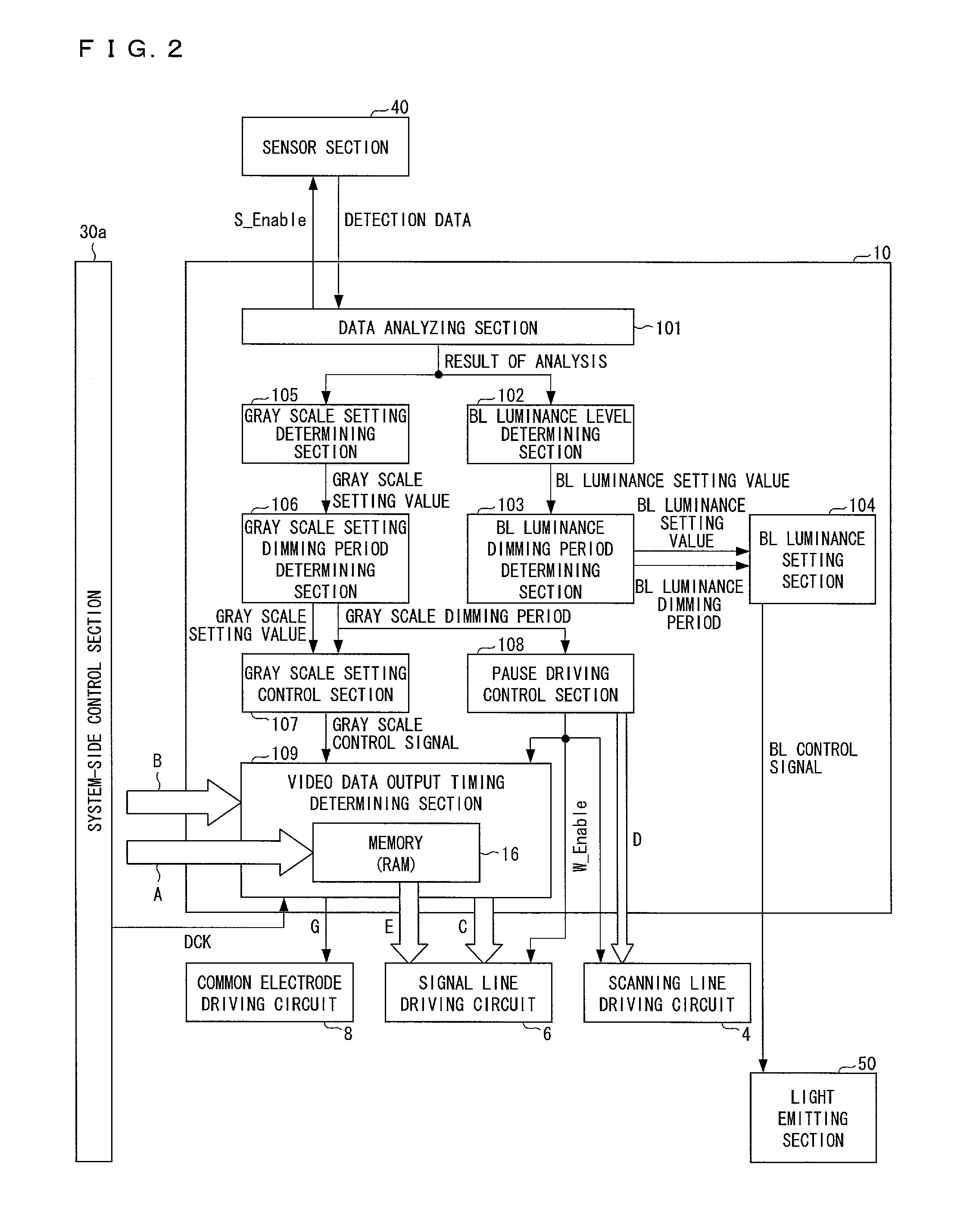 Display device, drive method thereof, and electronic device