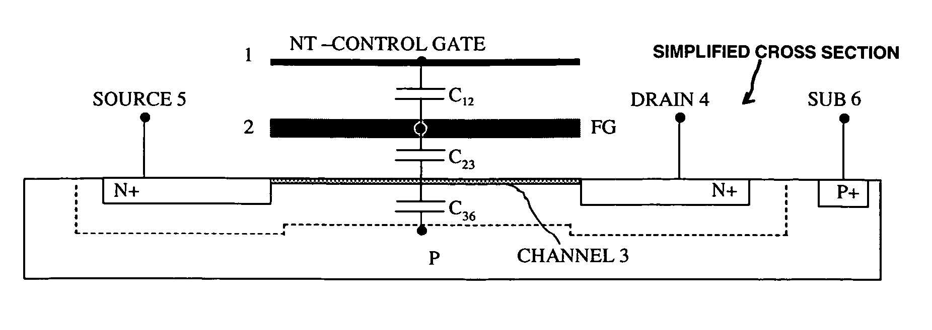 Nanotube-on-gate FET structures and applications