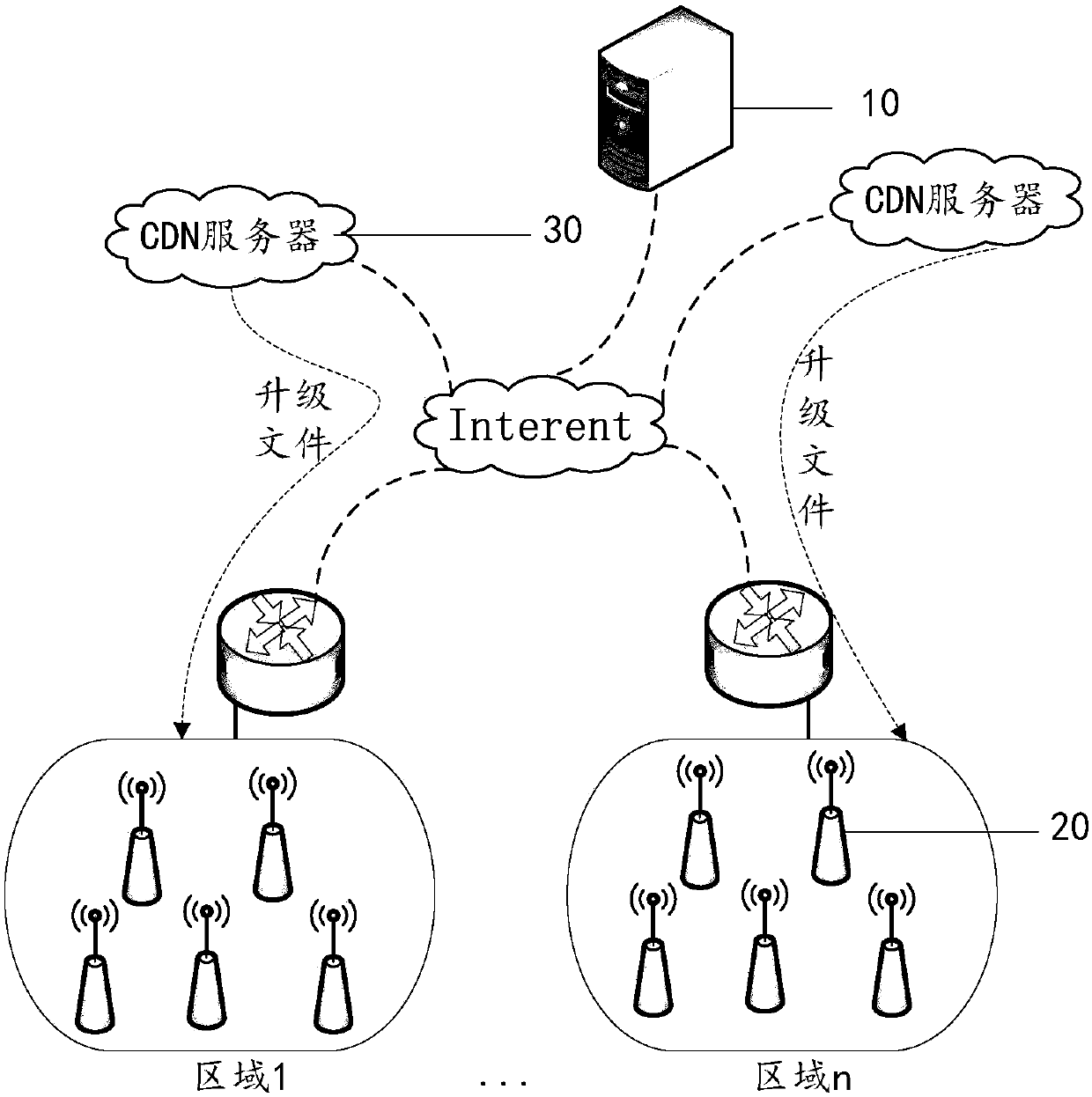 Equipment upgrading method, network equipment and server