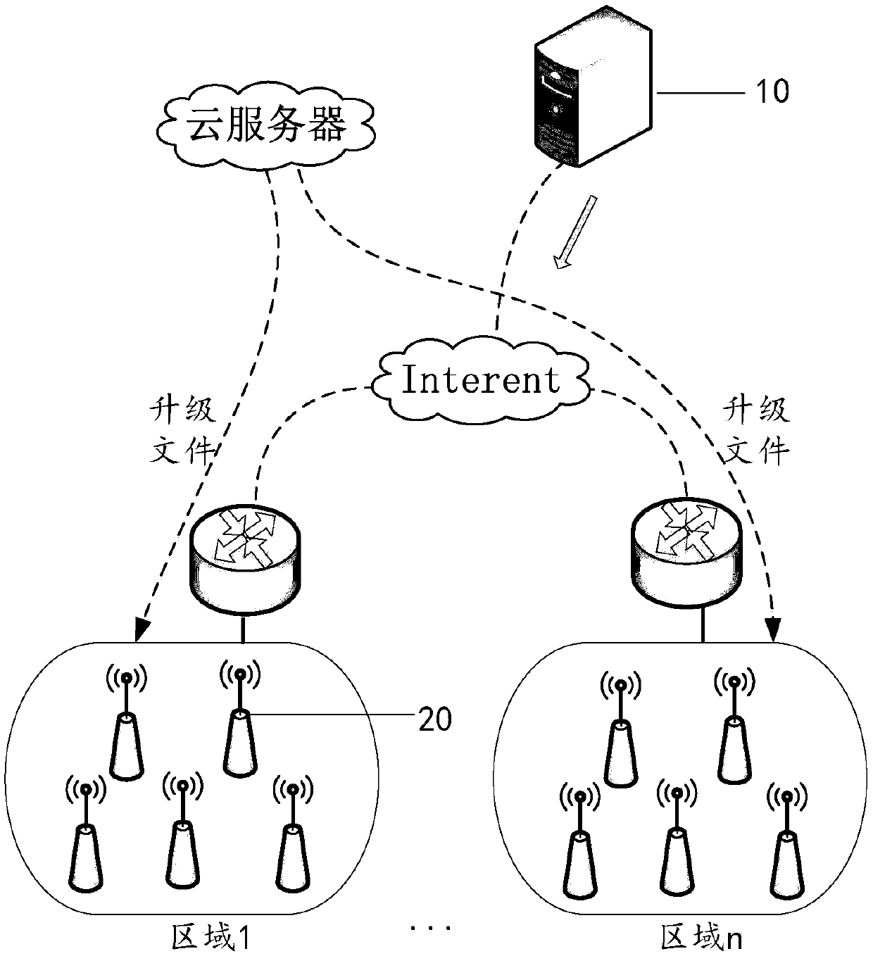 Equipment upgrading method, network equipment and server