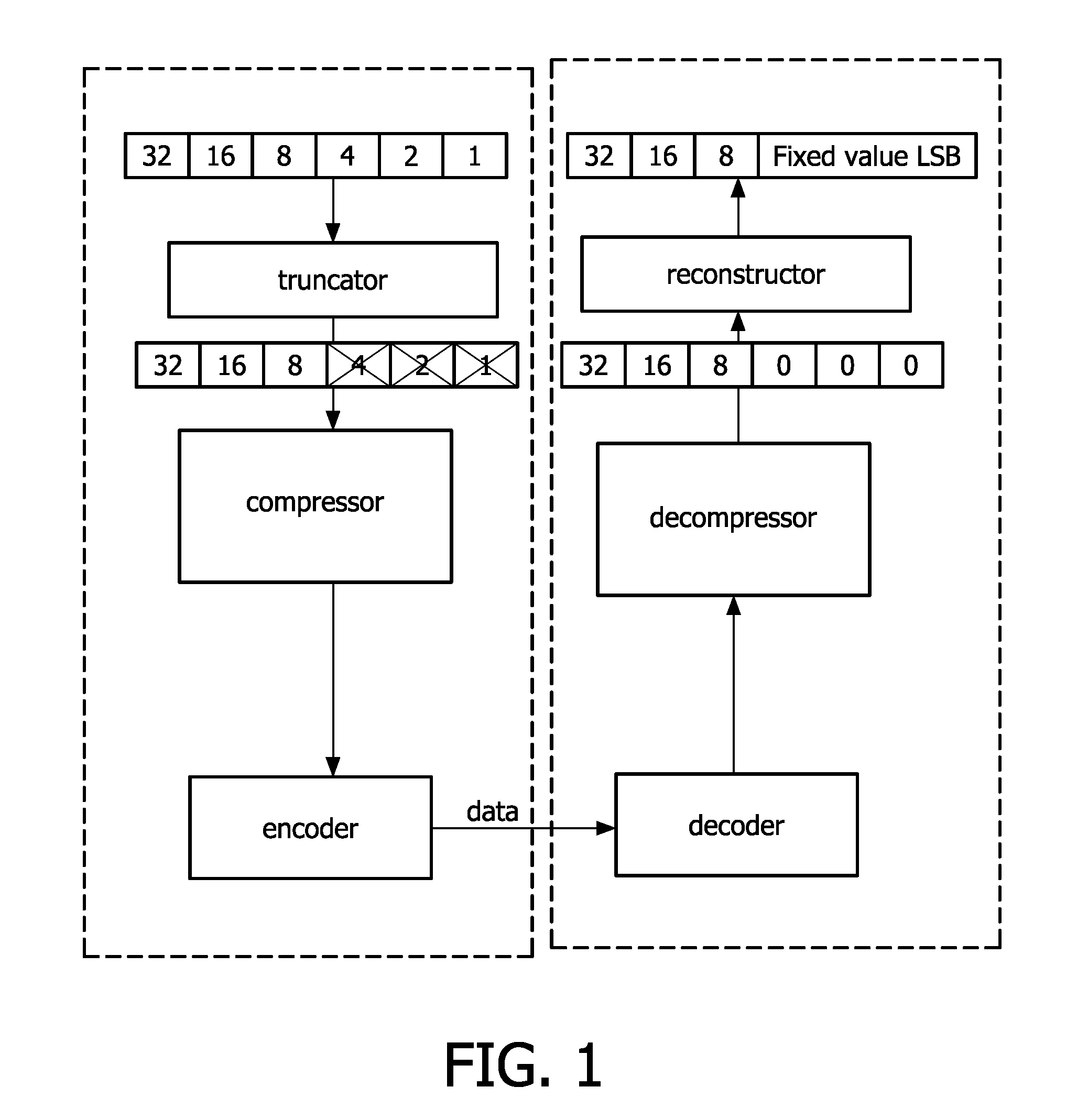 Device and method for coding a data signal and device and method for decoding a data signal