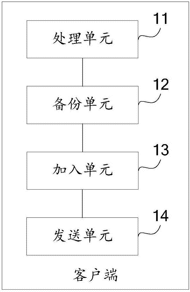 Method for safe data backup, client side and cloud server side based on alliance chain