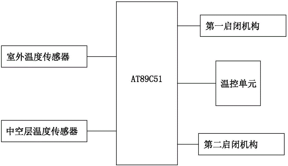 Integrated solar intelligent constant-temperature ecological curtain wall system and temperature control method