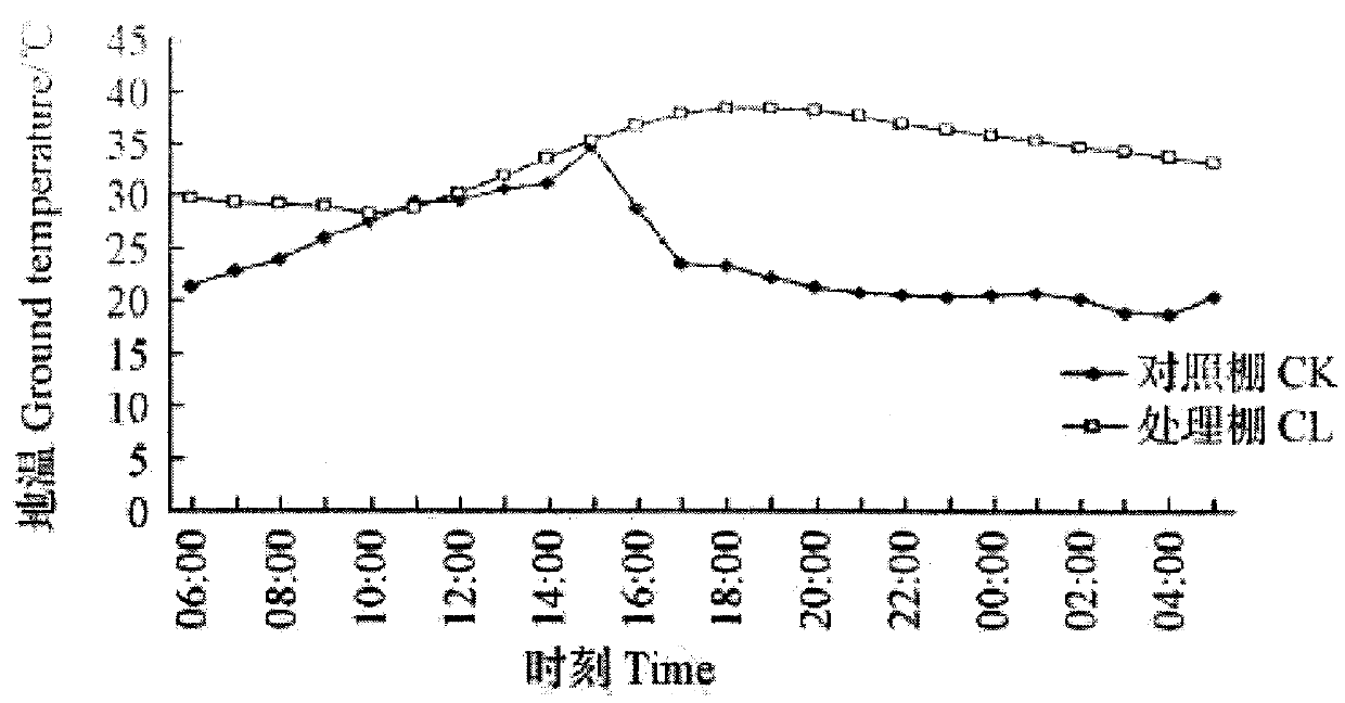 Method for improving soil physical and chemical properties of continuous cropping crops in greenhouse