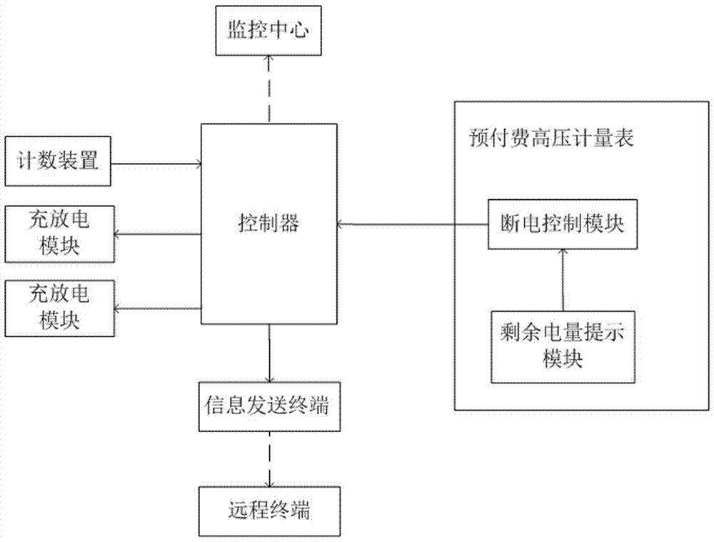 Automatic column oil switch